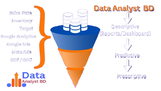 Data Analyst Logo – Business Intelligence, Google Analytics, Power BI & Data Visualization Expert and Digital Marketing Performance Analysis